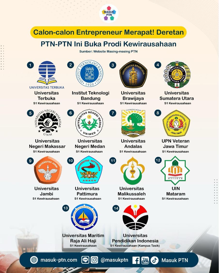 Calon-calon Entrepreneur Merapat! Deretan PTN-PTN Ini Buka Prodi Kewirausahaan