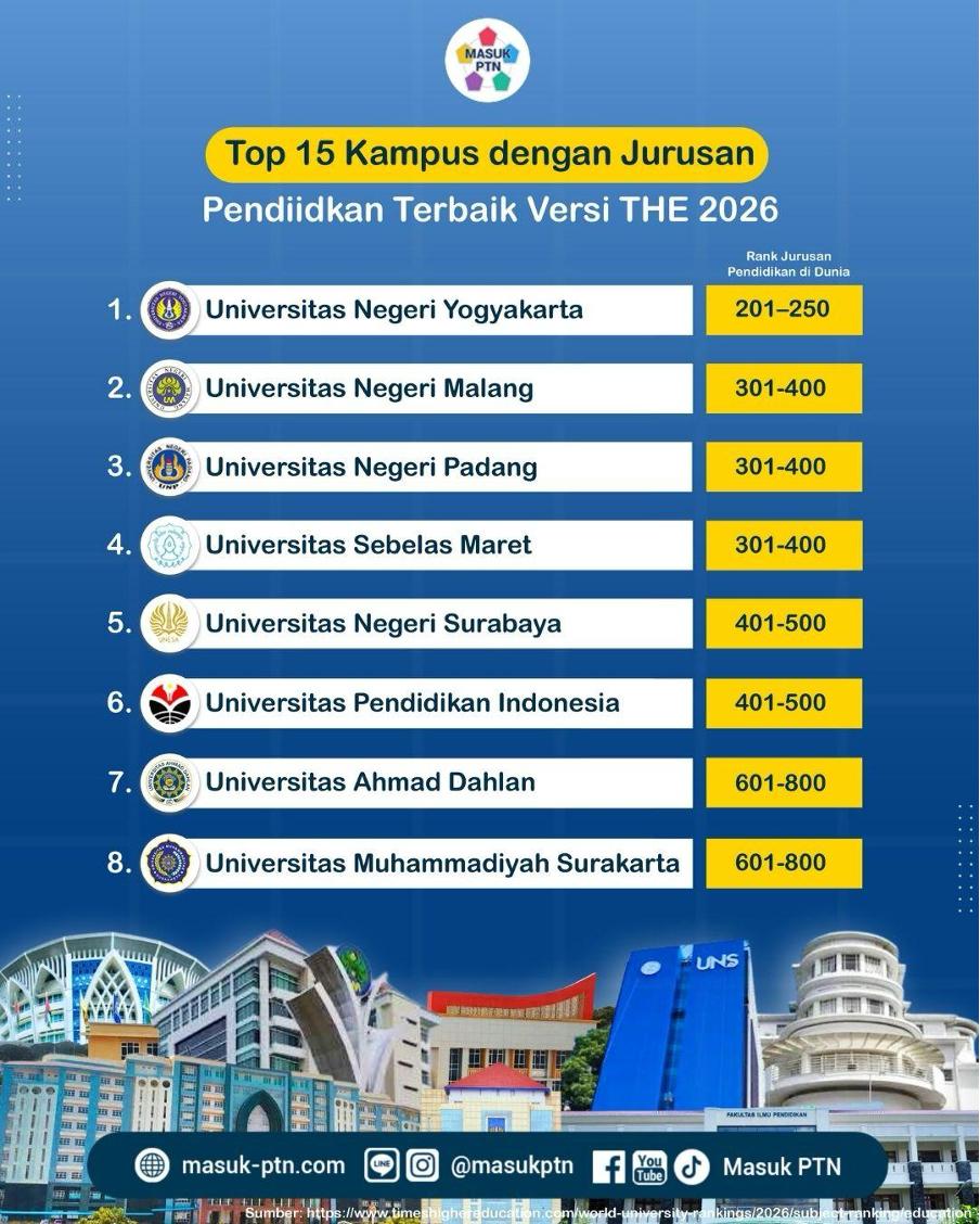 Top 15 Kampus dengan Jurusan Pendidikan Terbaik Versi THE 2026