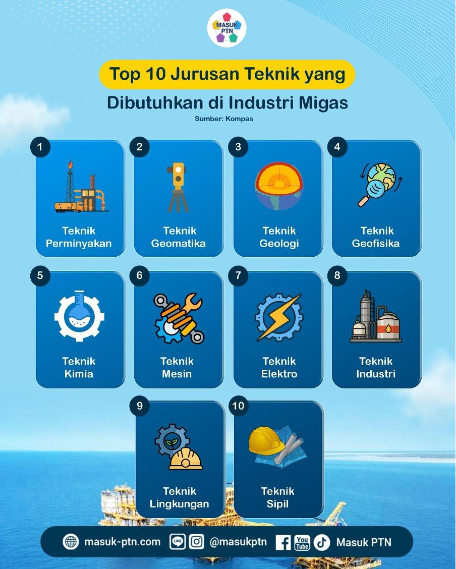 Top 10 Jurusan Teknik yang Dibutuhkan di Industri Migas