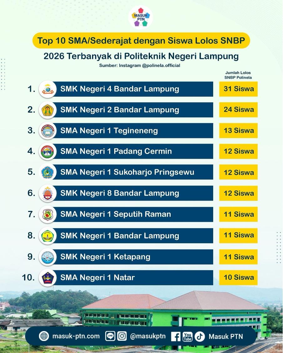 Top 10 SMA/Sederajat dengan Siswa Lolos SNBP 2026 Terbanyak di Politeknik Negeri Lampung