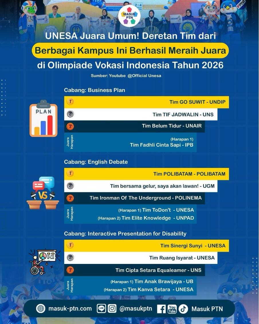 UNESA Juara Umum! Deretan Tim dari Berbagai Kampus Ini Berhasil Meraih Juara di Olimpiade Vokasi Indonesia Tahun 2026
