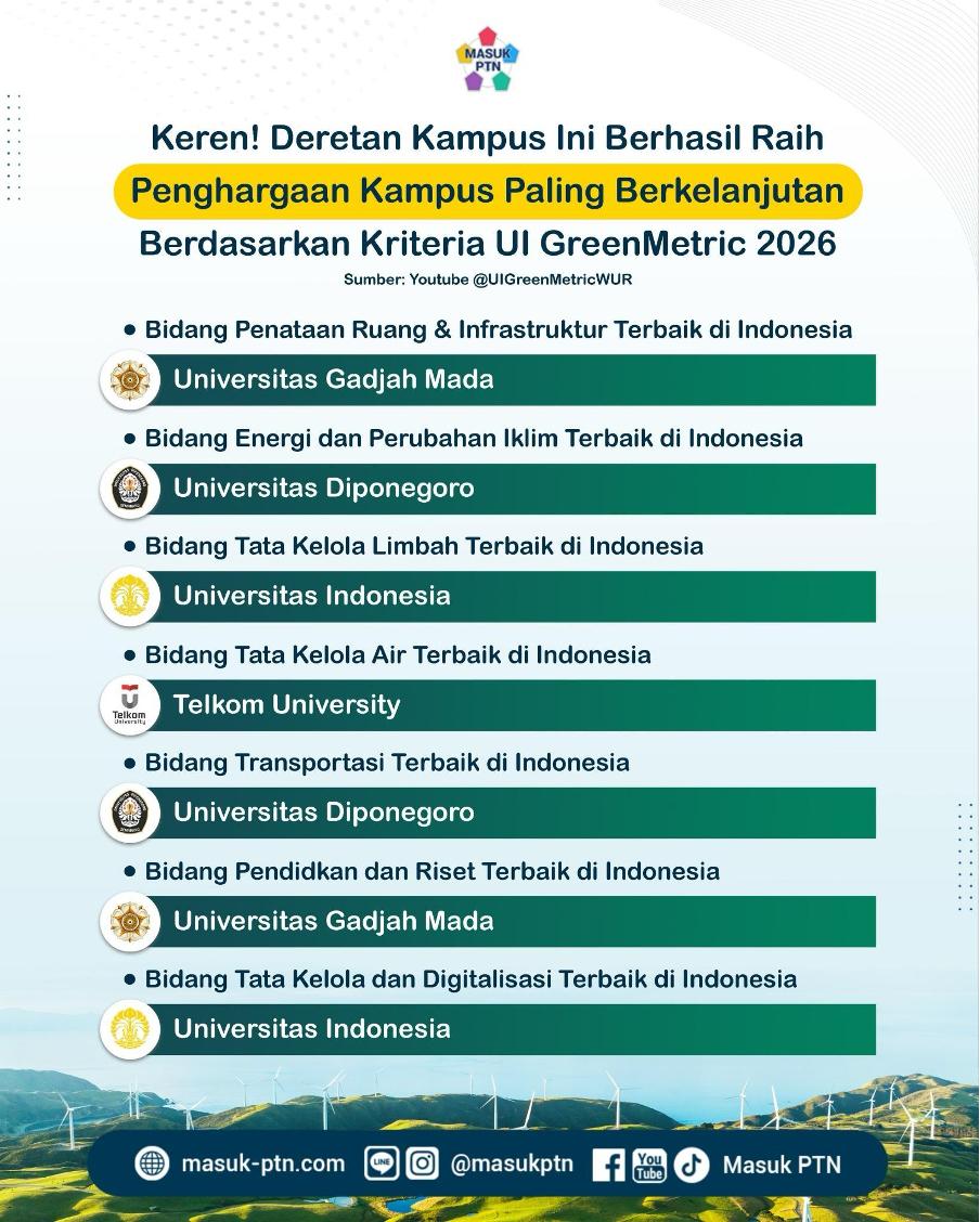 Keren! Deretan Kampus Ini Berhasil Raih Penghargaan Kampus Paling Berkelanjutan Berdasarkan Kriteria UI GreenMetric 2026