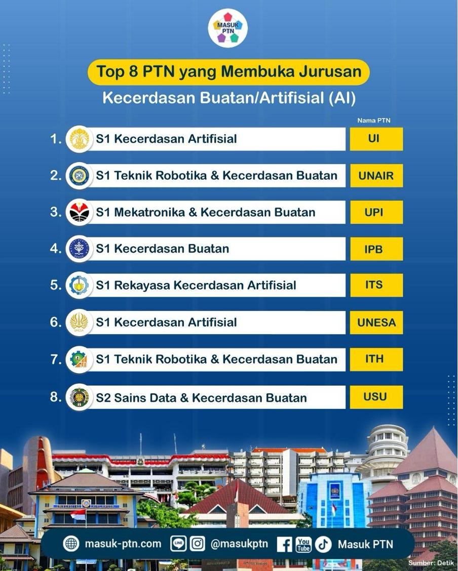 Top 8 PTN yang Membuka Jurusan Kecerdasan Buatan/Artifisial (Al)