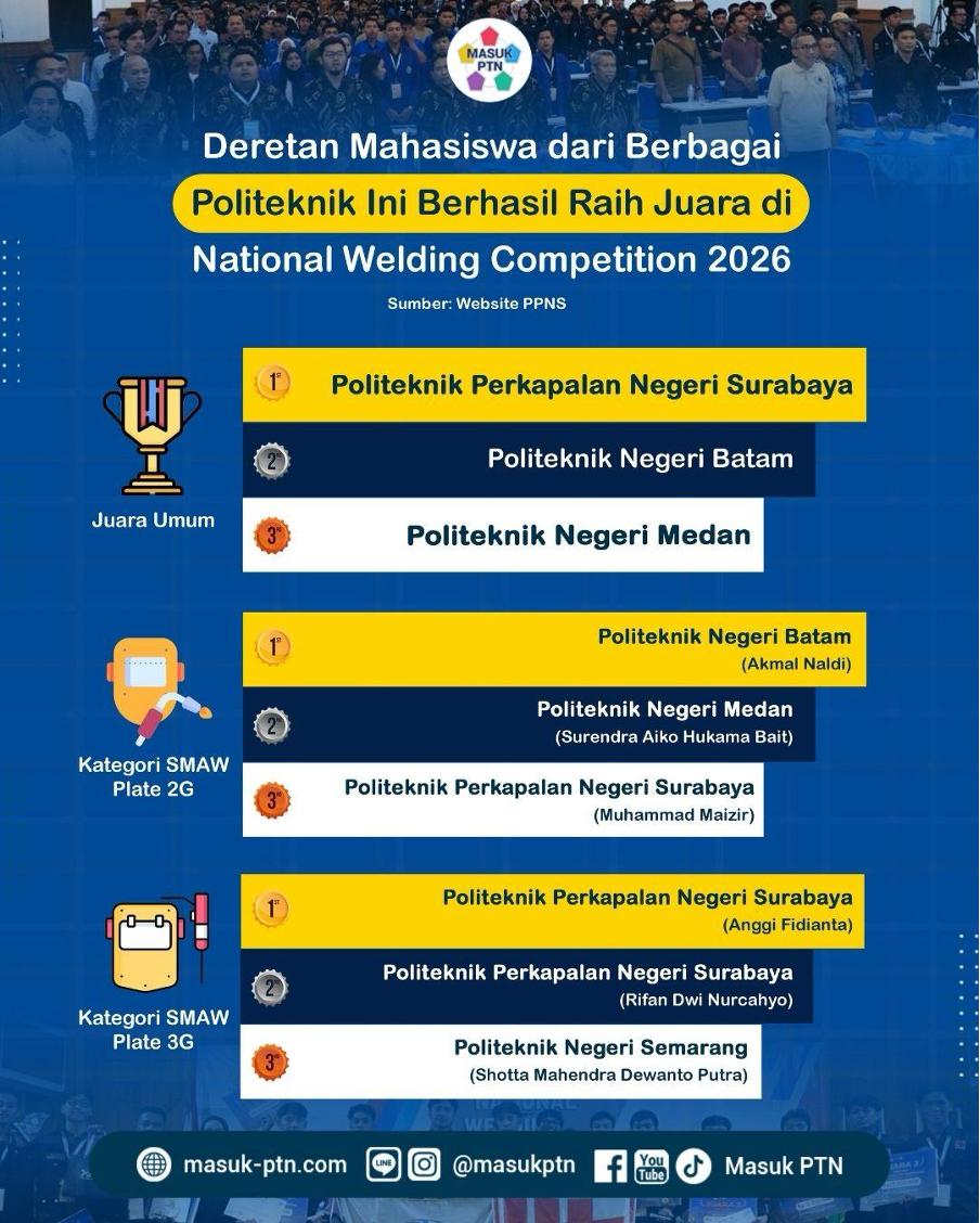 Deretan Mahasiswa dari Berbagai Politeknik Ini Berhasil Raih Juara di National Welding Competition 2026