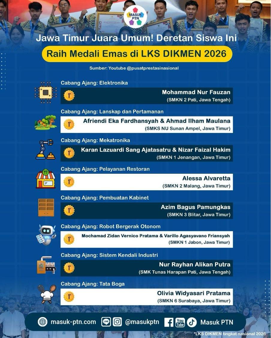 Jawa Timur Juara Umum! Deretan Siswa Ini Raih Medali Emas di LKS DIKΜΕΝ Nasional 2026