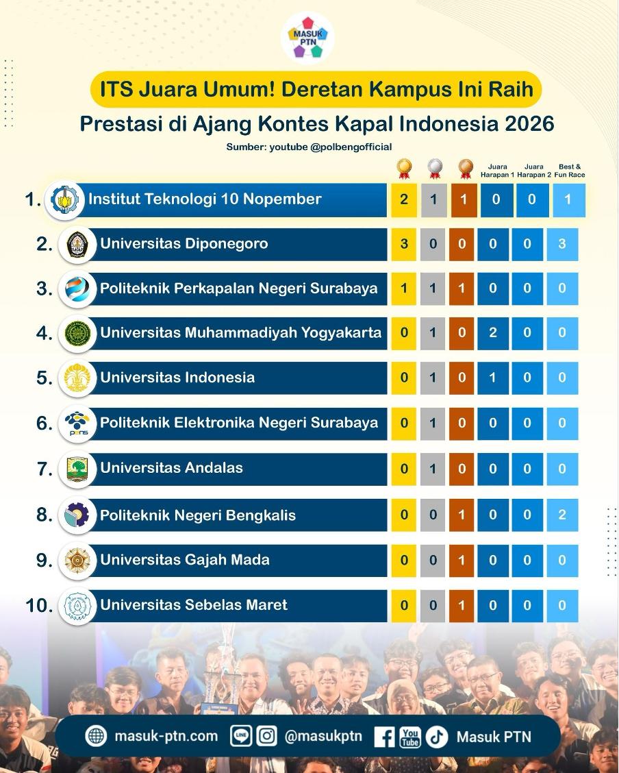 ITS Juara Umum! Deretan Kampus Ini Raih Prestasi di Ajang Kontes Kapal Indonesia 2026