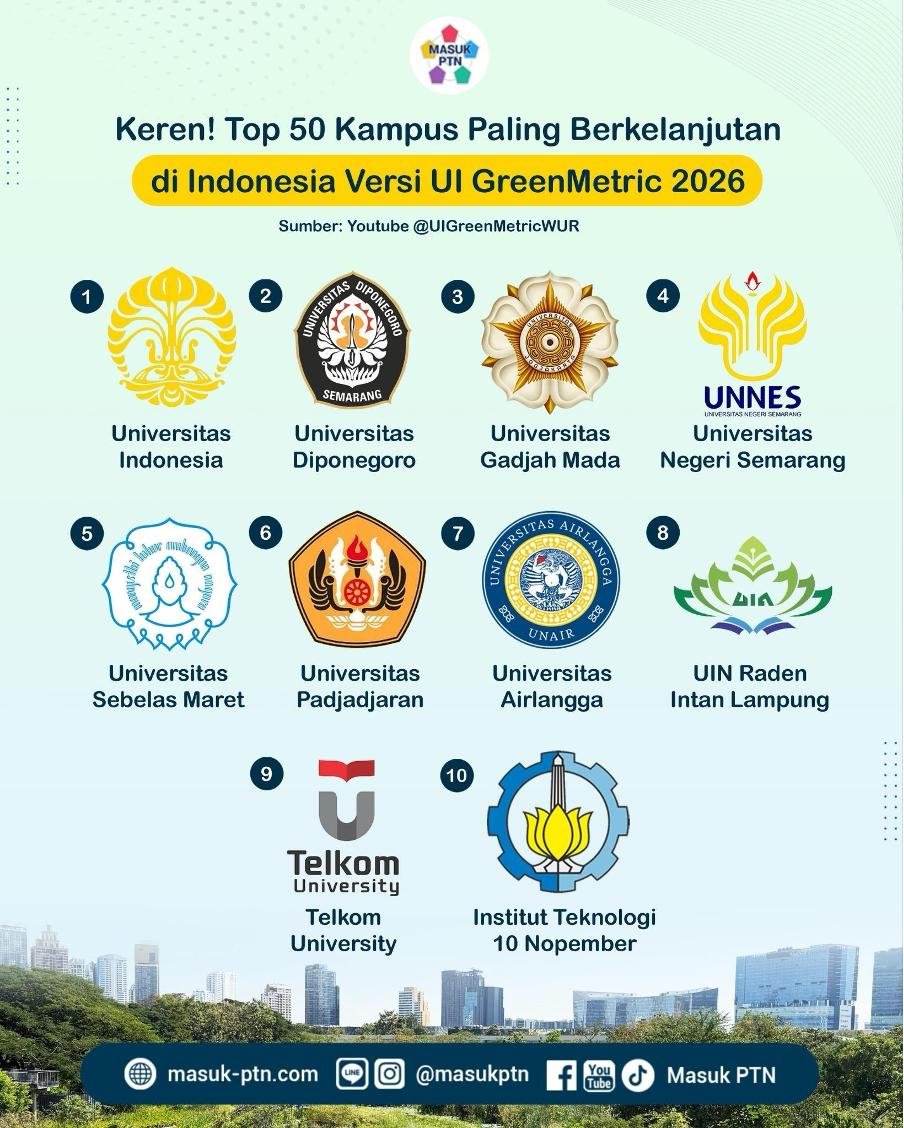 Keren! Top 50 Kampus Paling Berkelanjutan di Indonesia Versi UI GreenMetric 2026